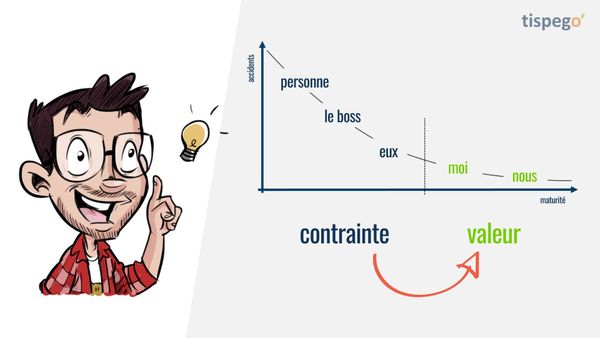 Culture sécurité : où en êtes-vous ?